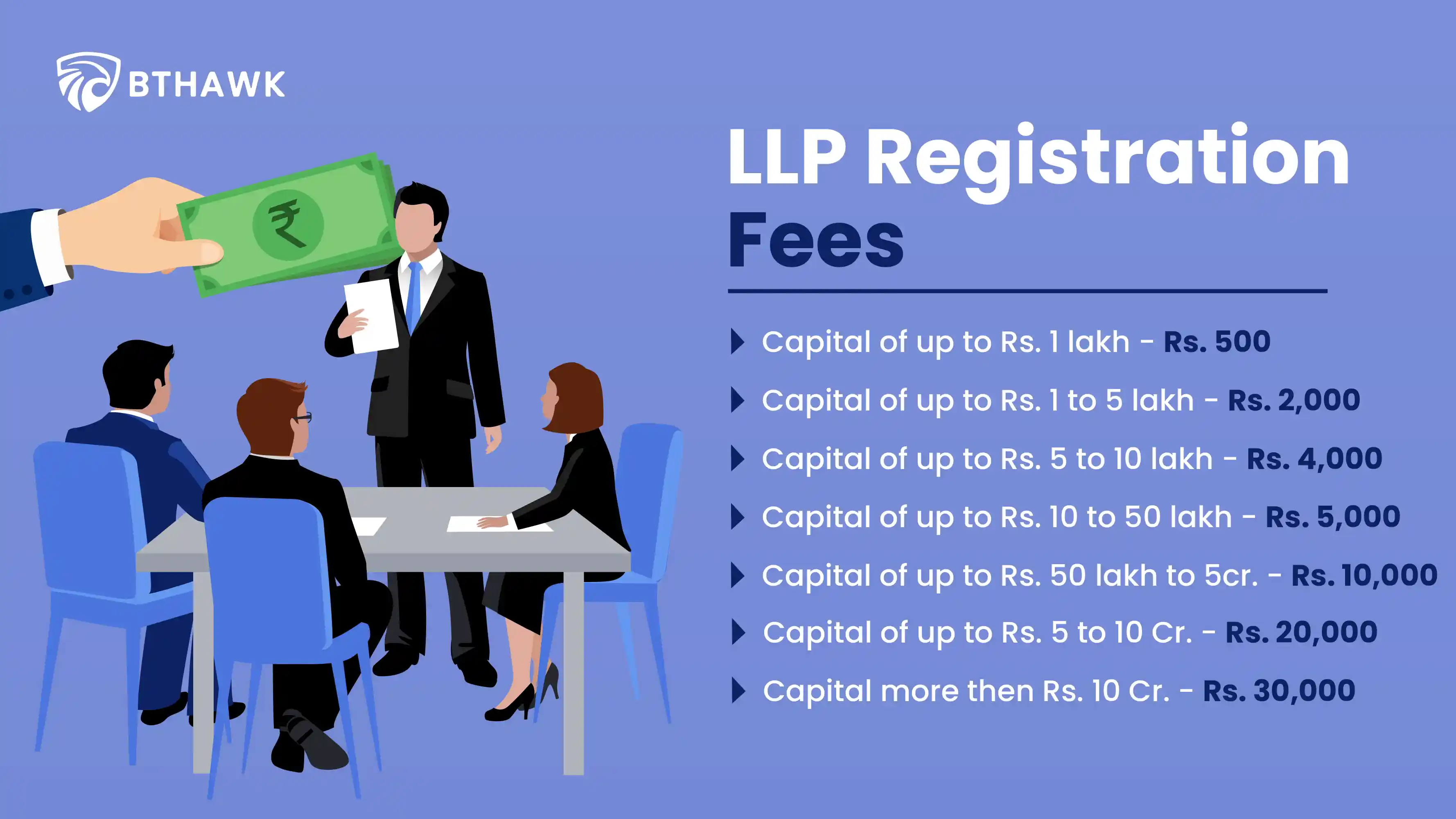LLP Registration Fees